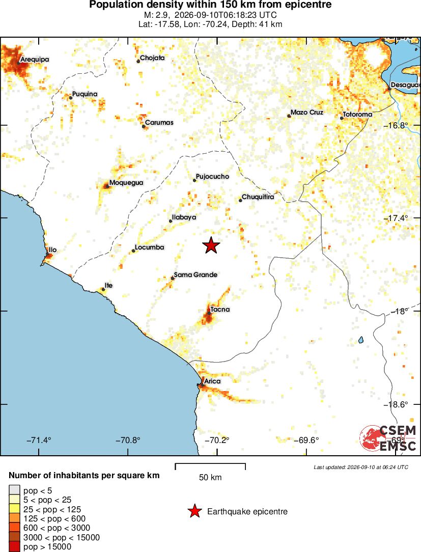 population
