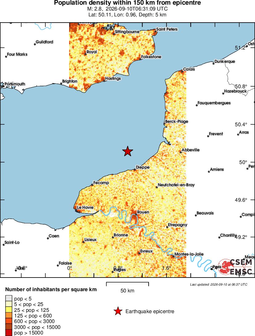 population