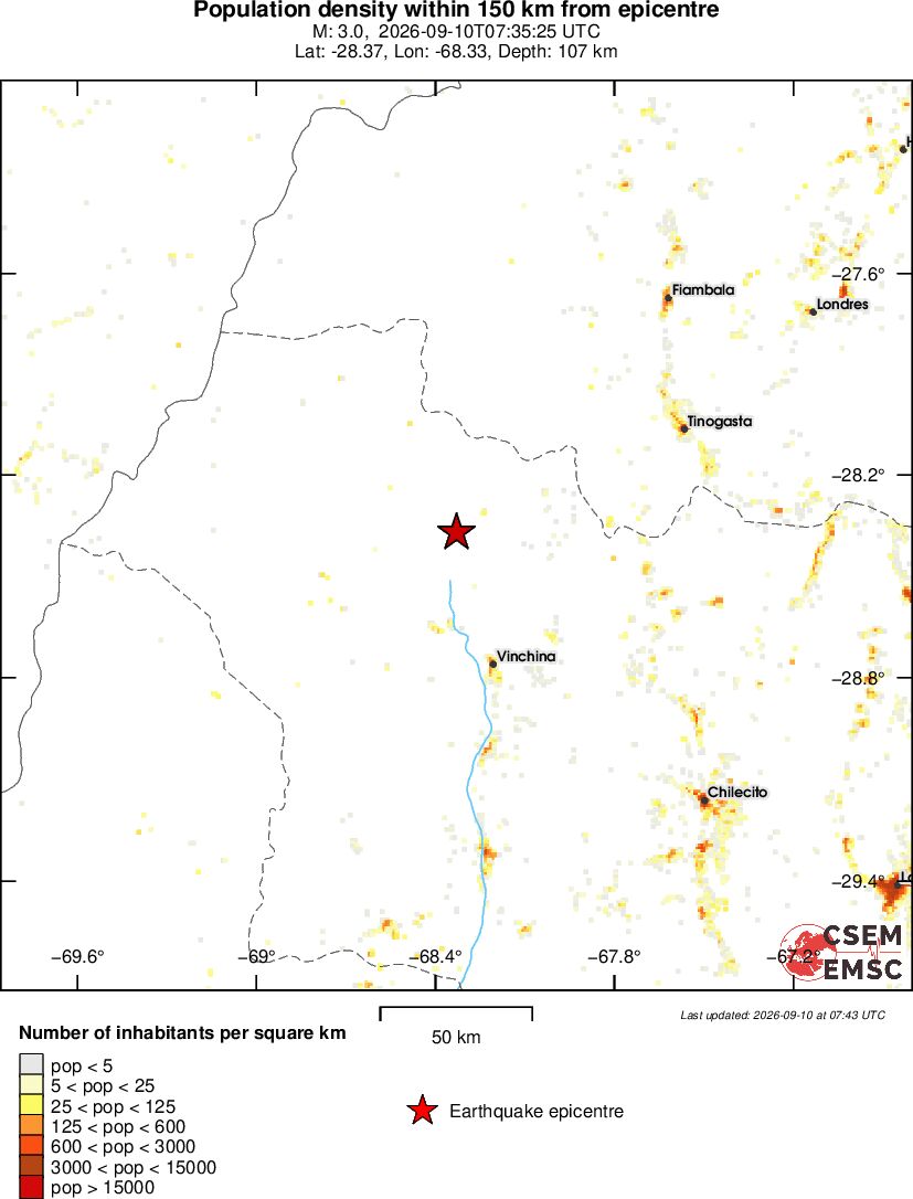 population