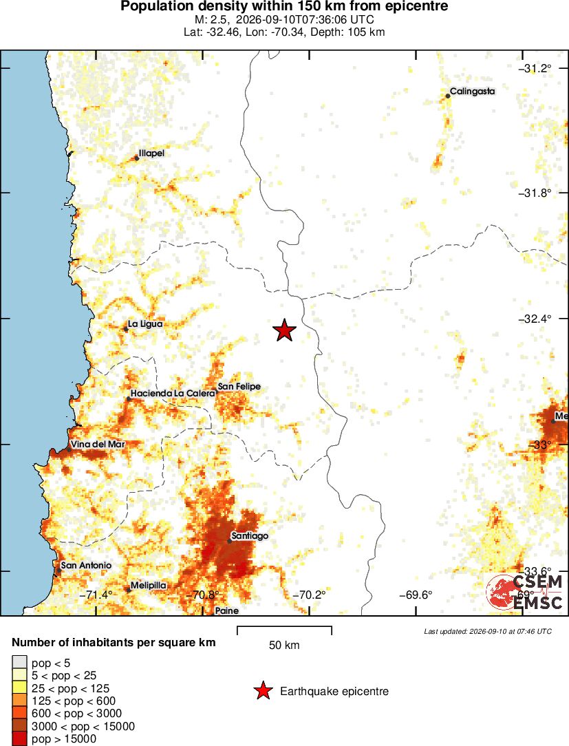 population