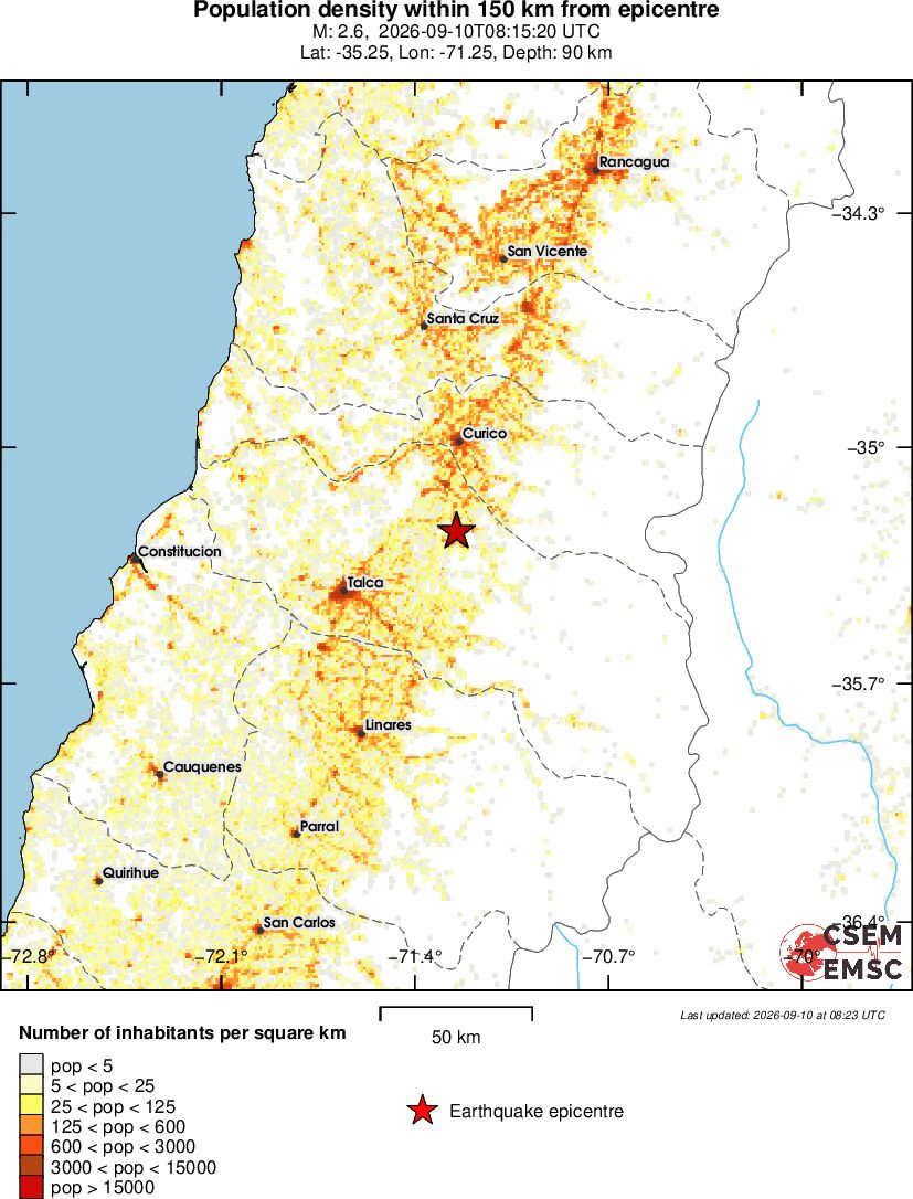 population