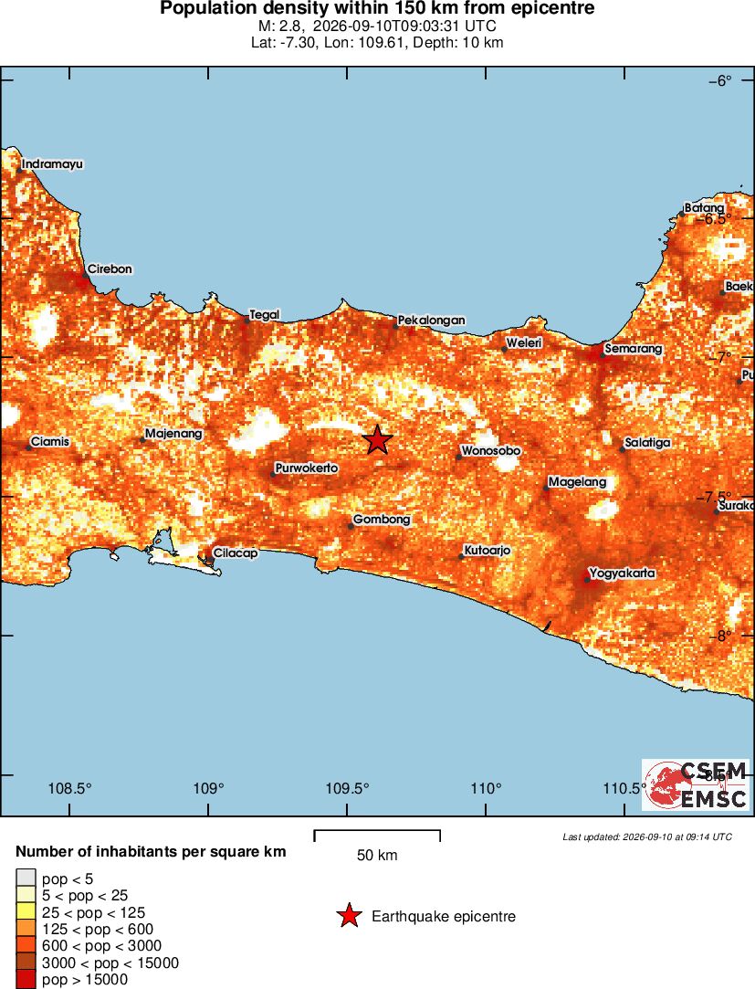 population