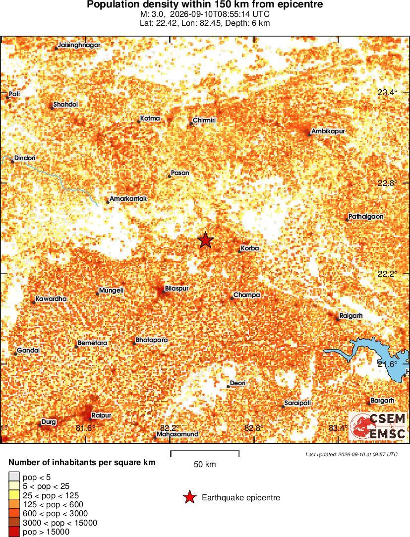 population