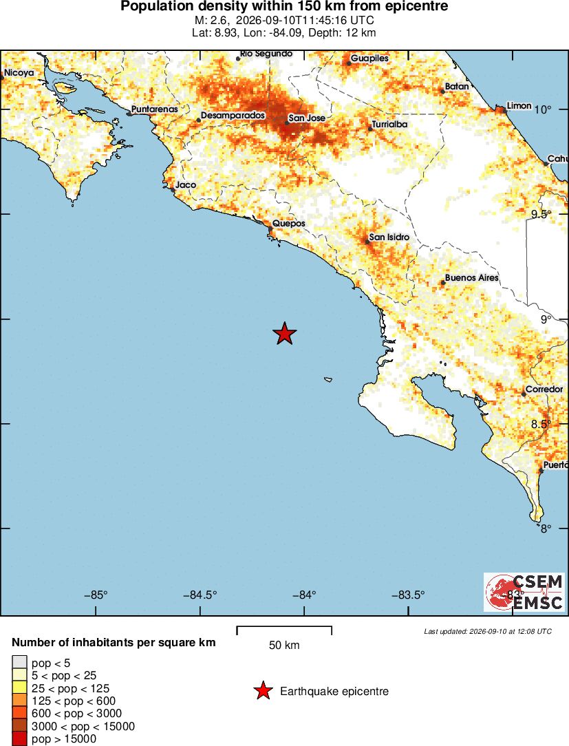 population