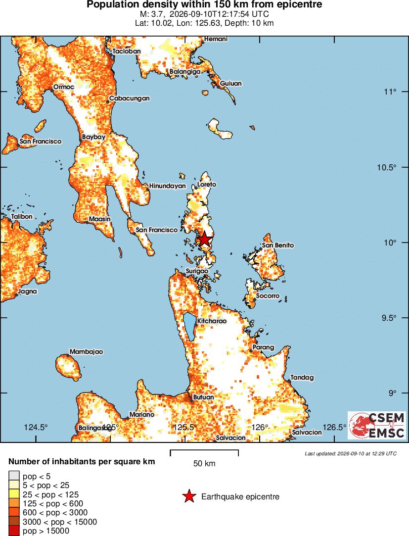 population