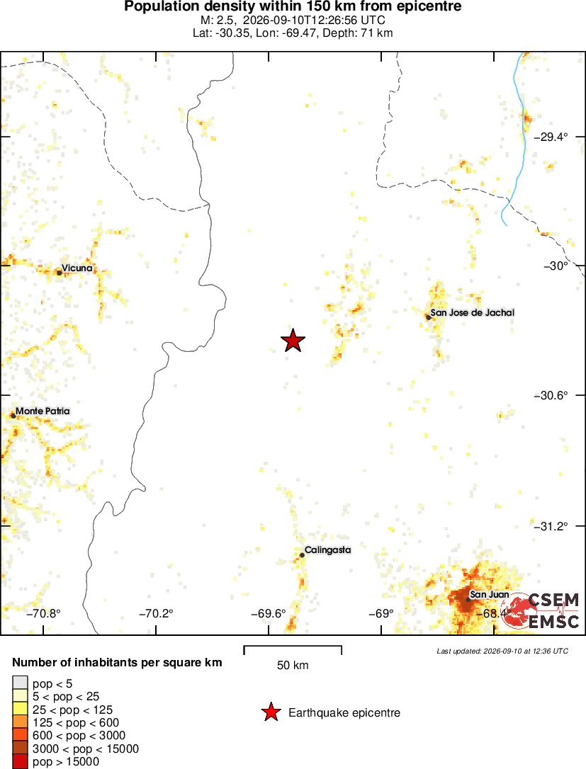 population