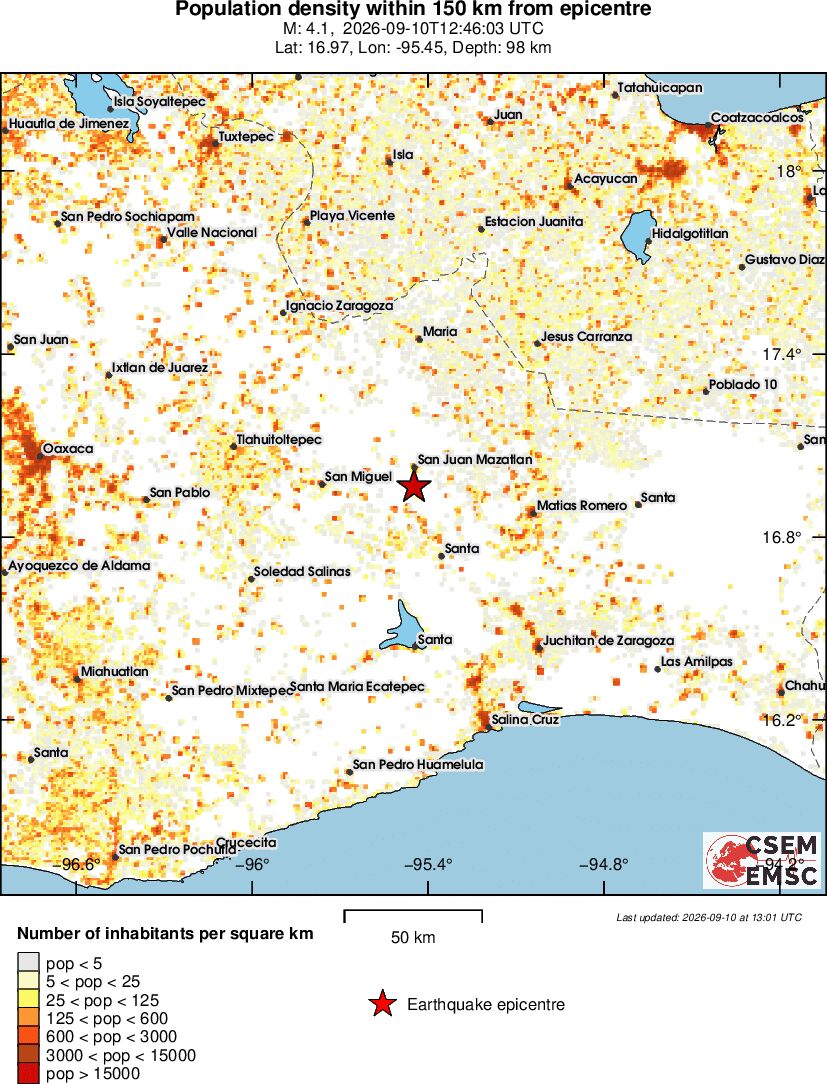 population