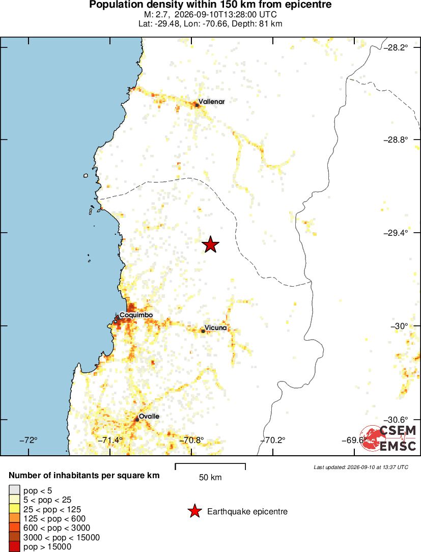 population