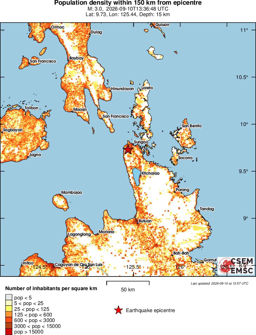population