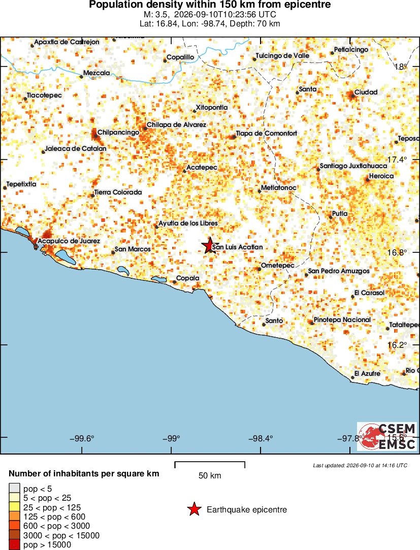 population