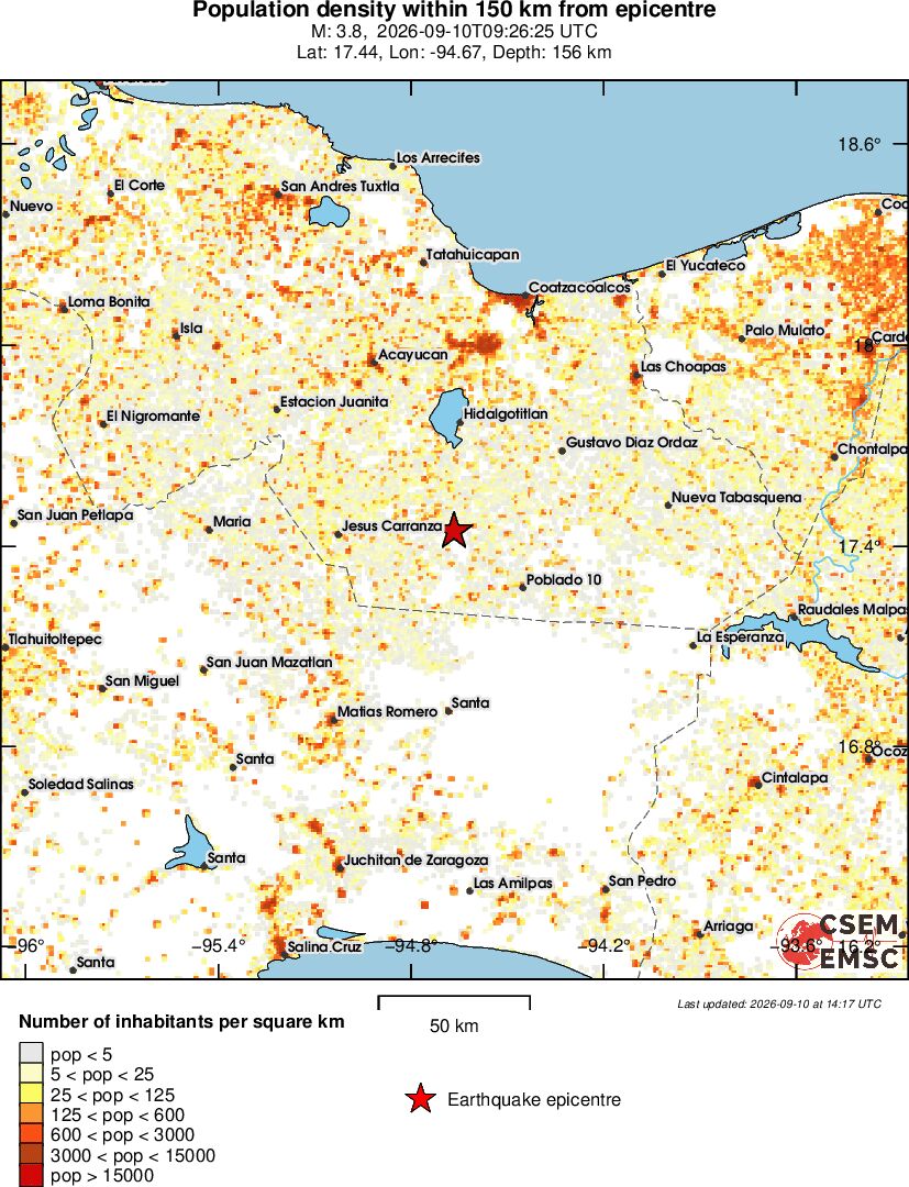 population