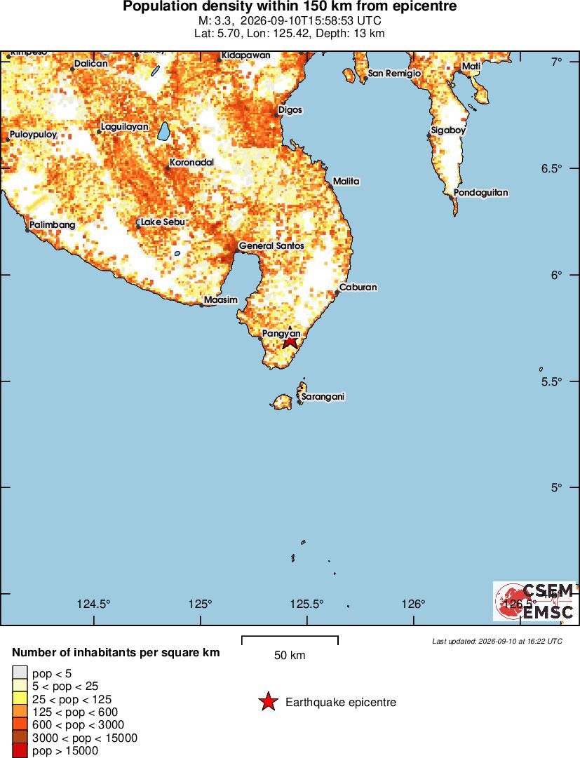 population