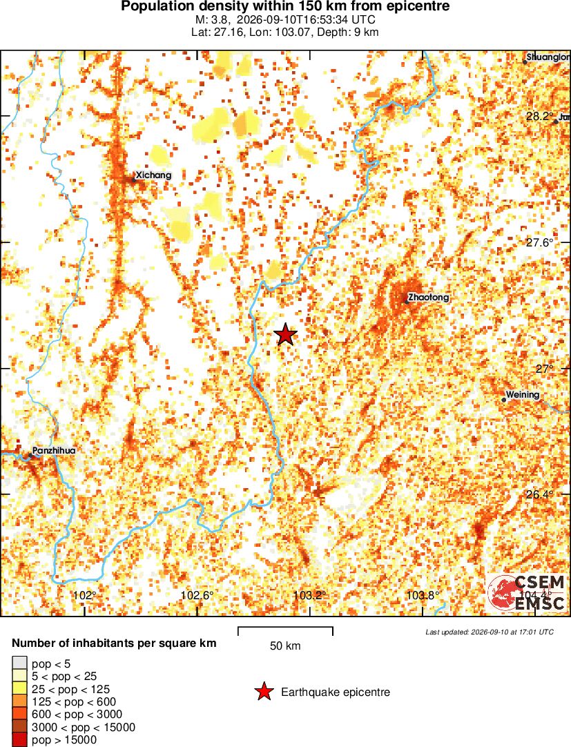population