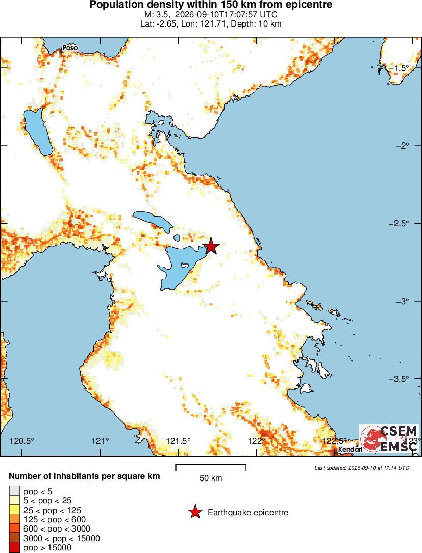 population
