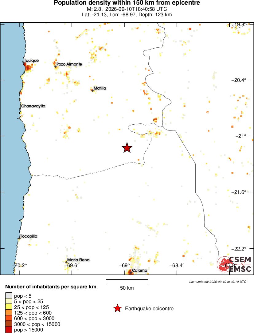 population