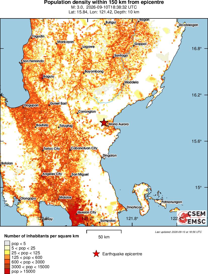 population
