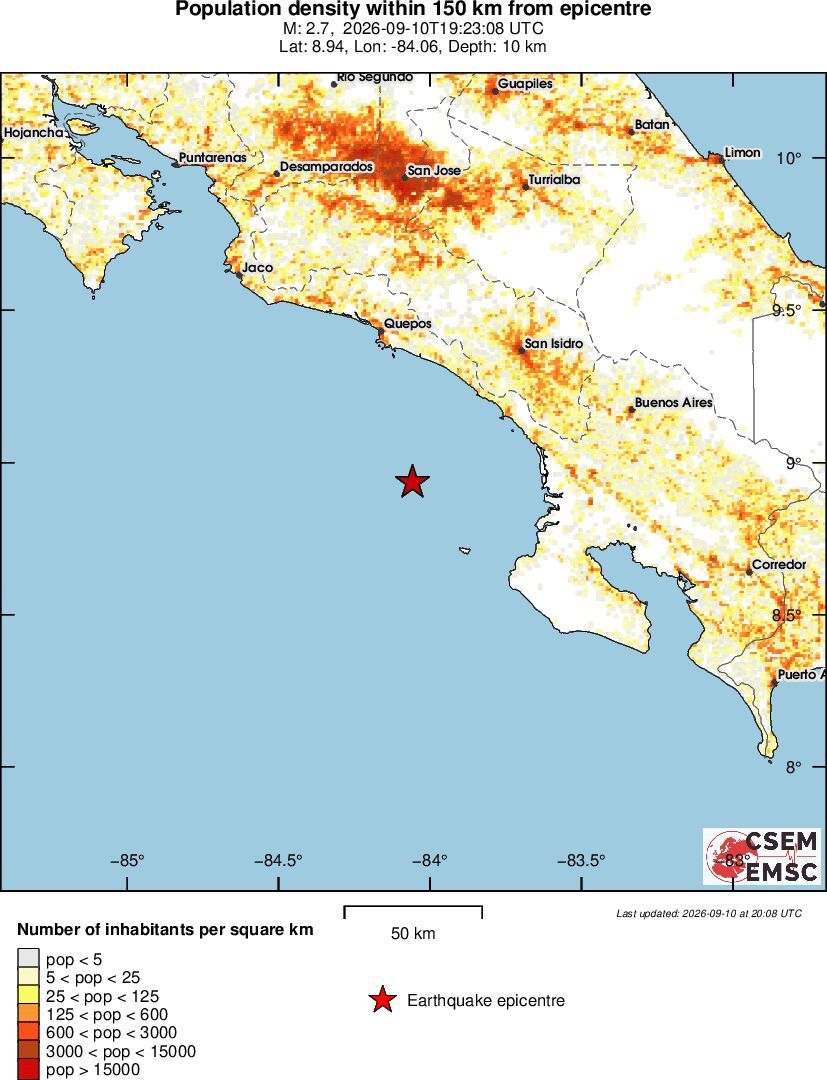 population