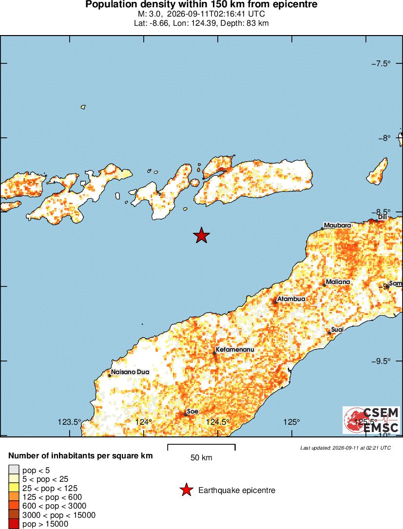 population