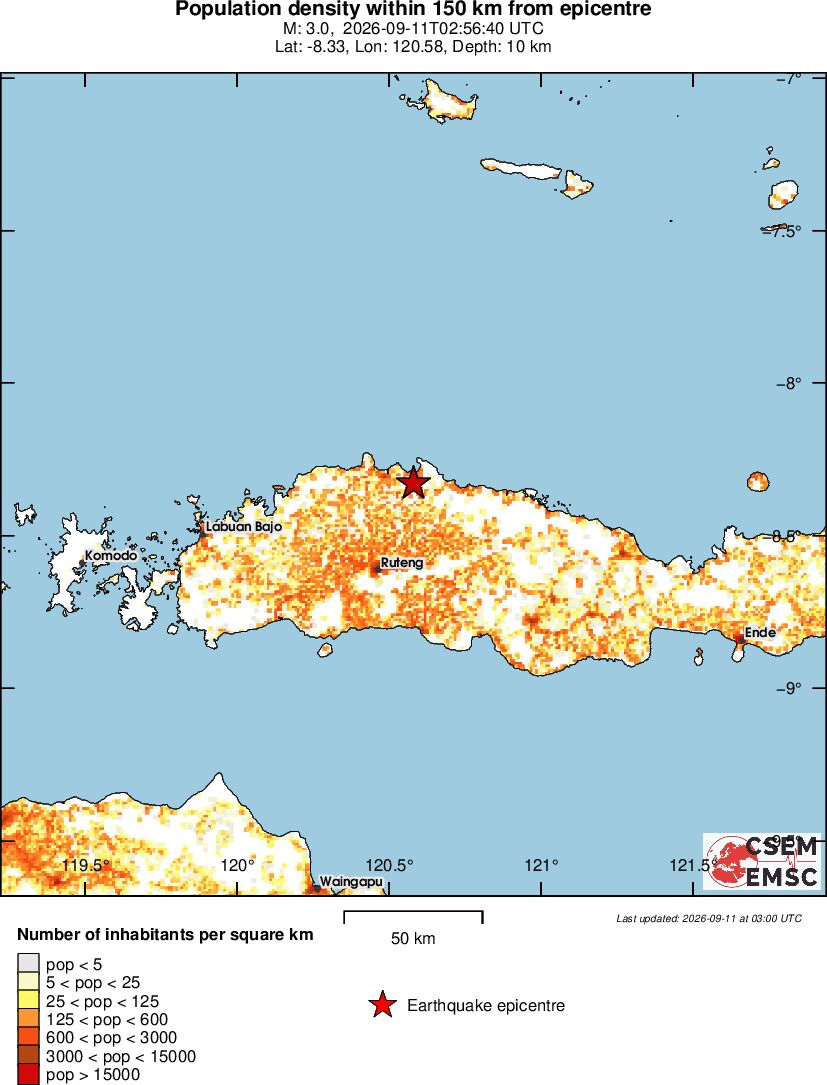 population