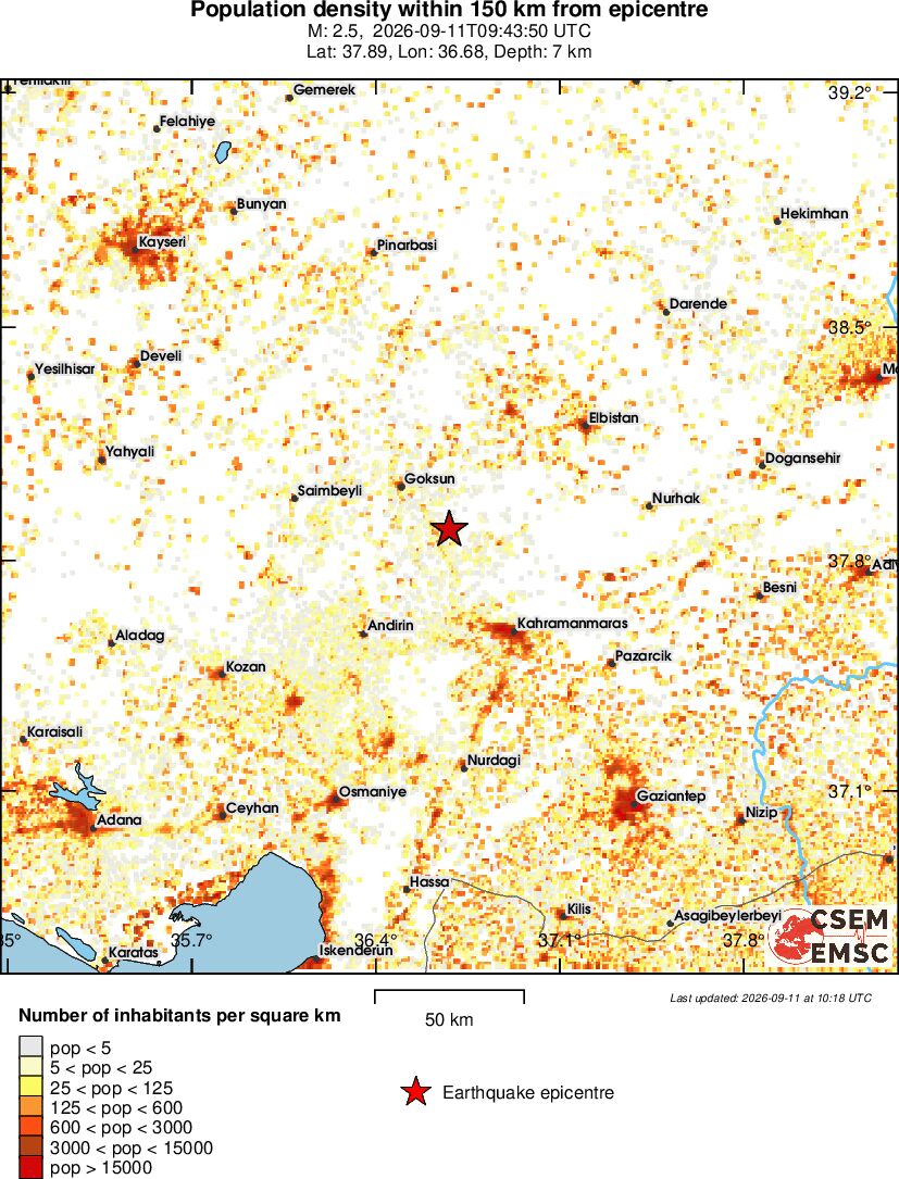 population