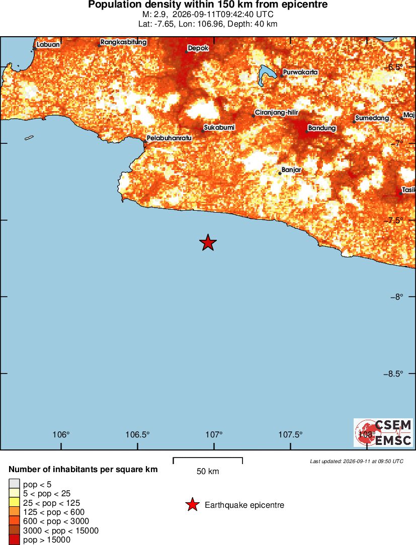 population