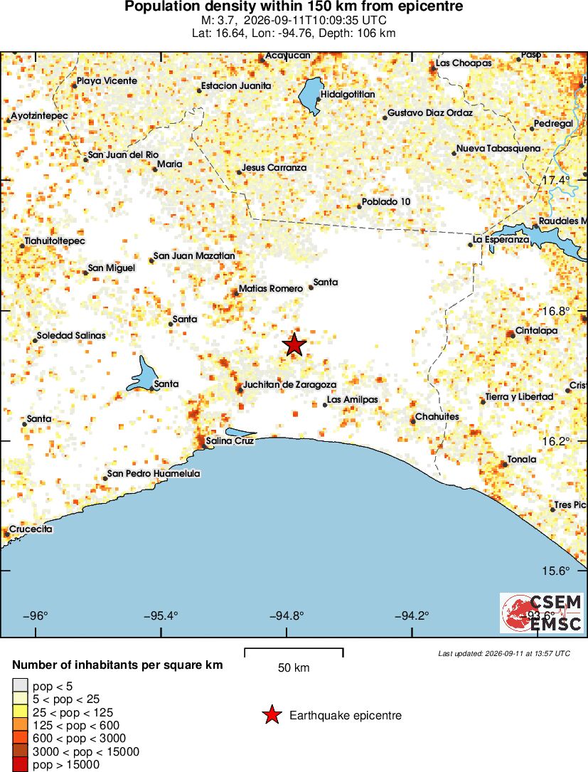 population
