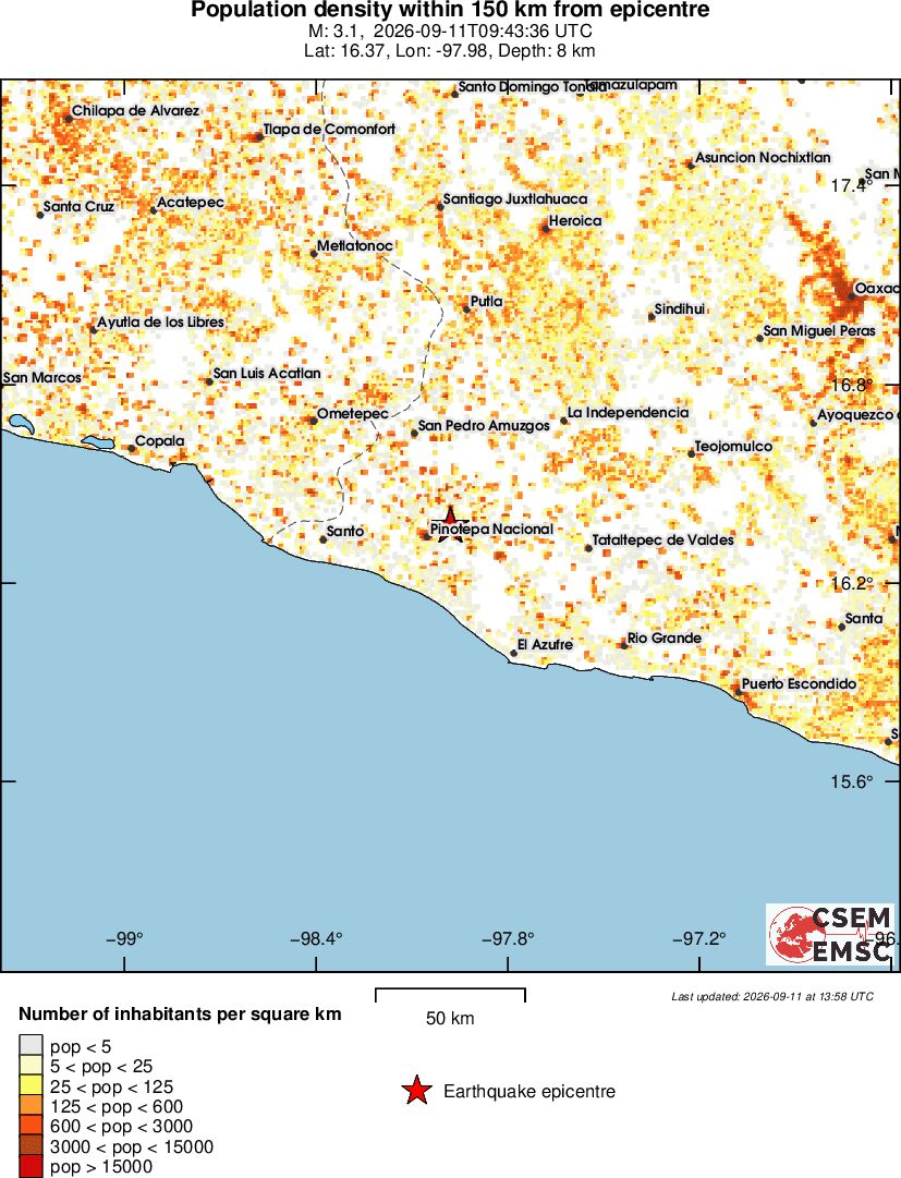 population