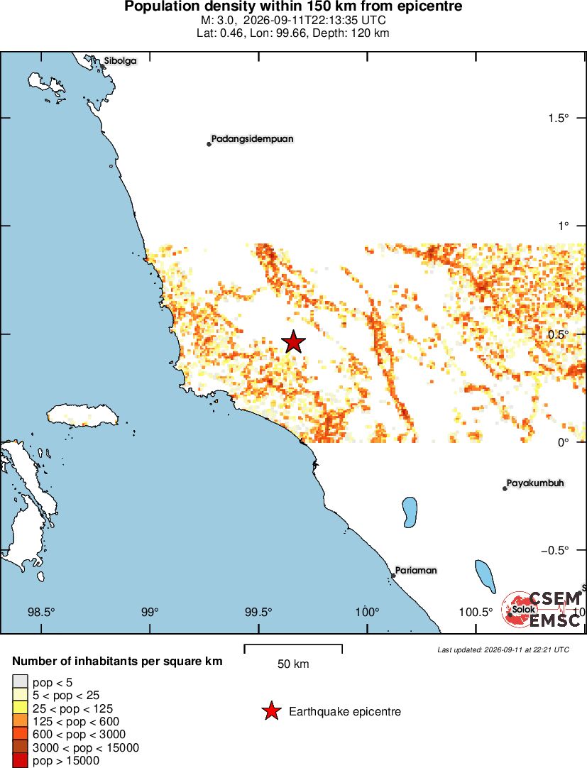 population