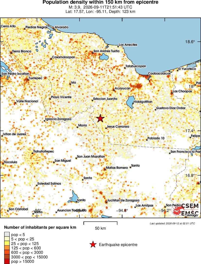 population