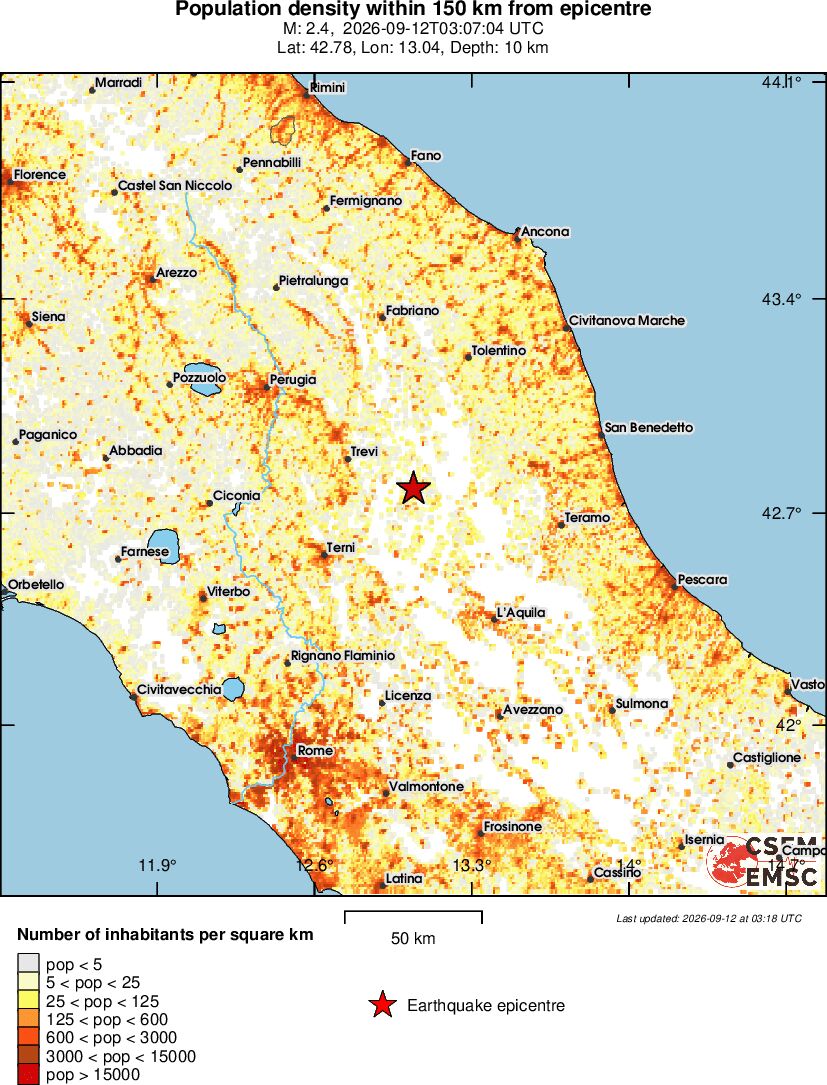 population