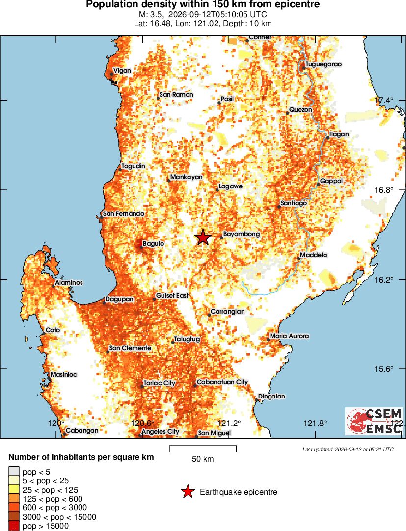 population