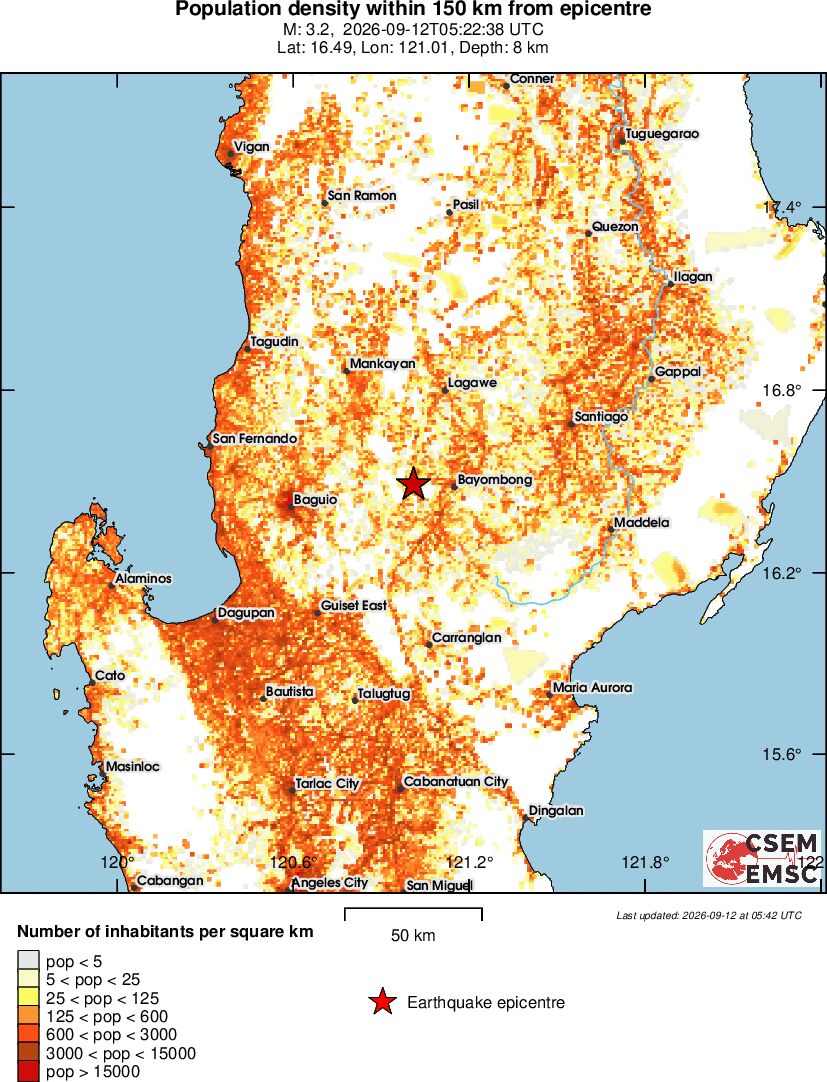 population