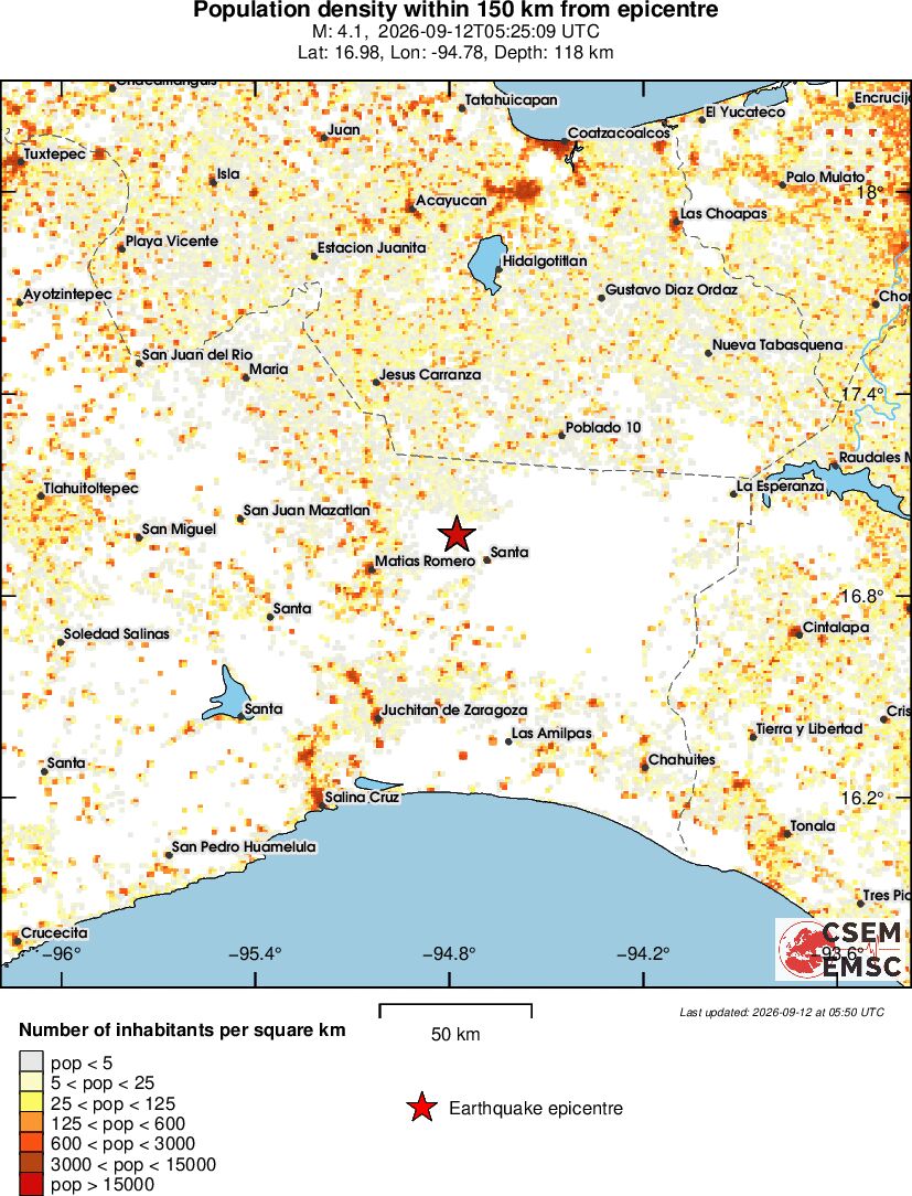 population
