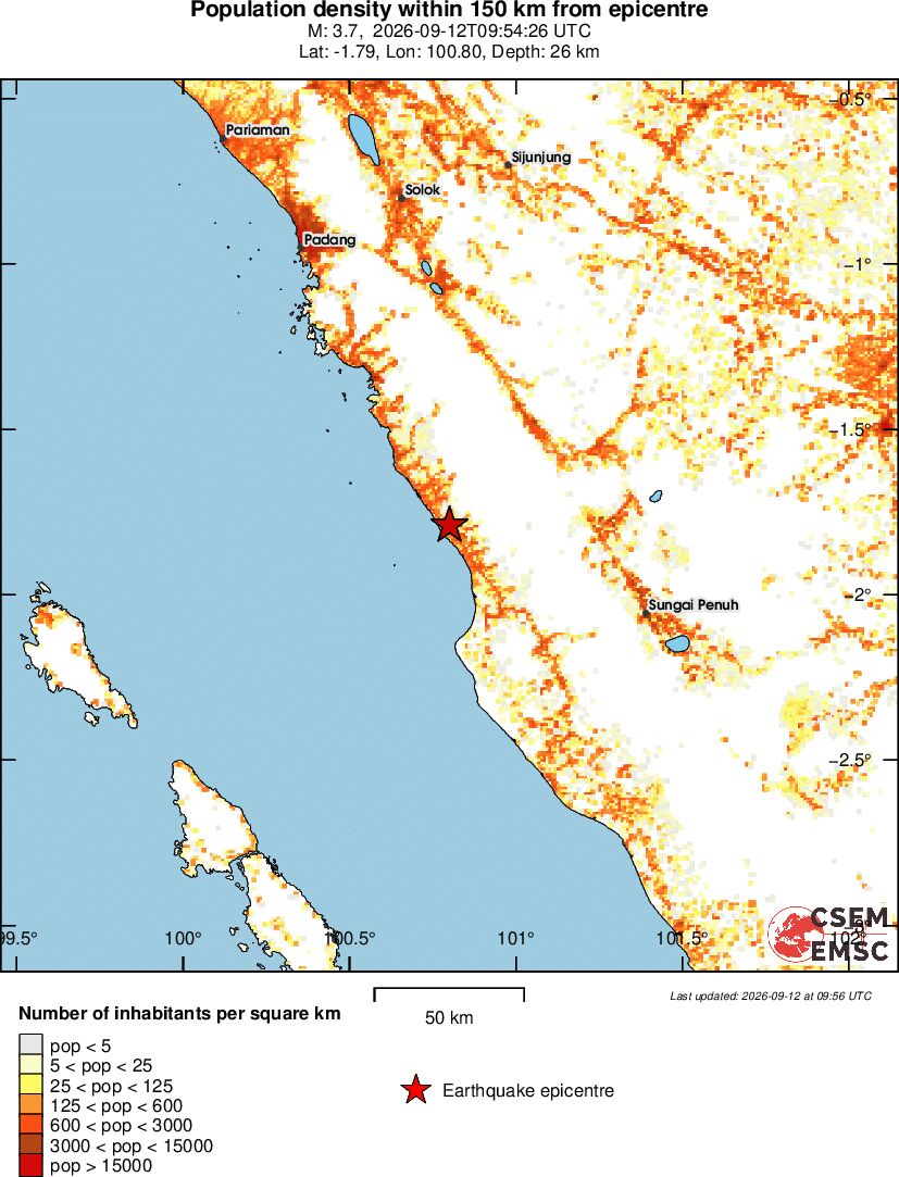 population