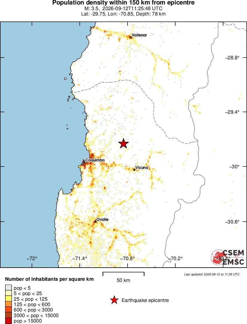 population