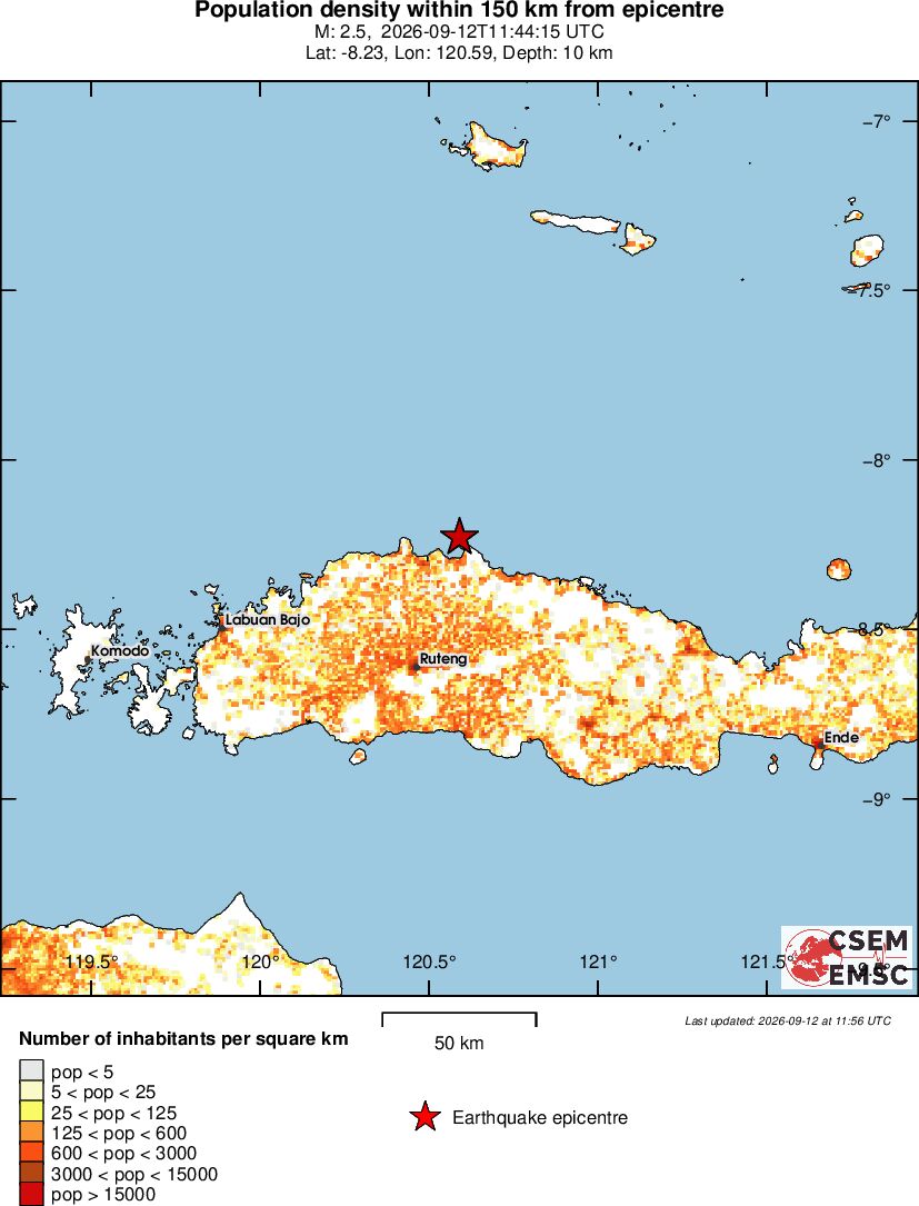 population