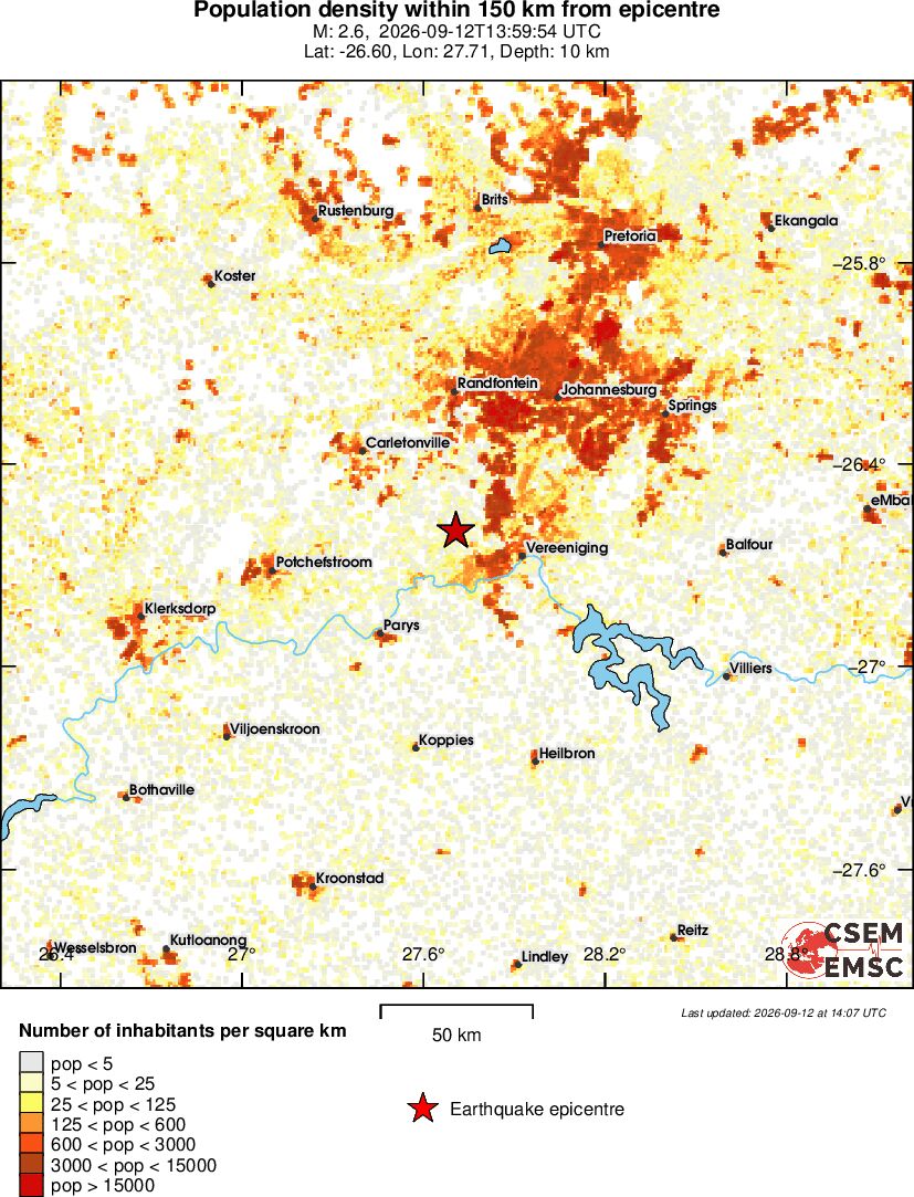 population