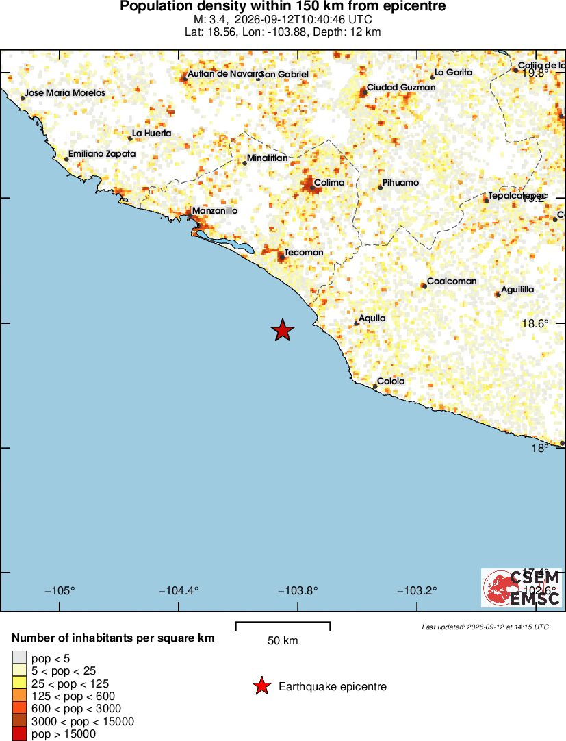 population