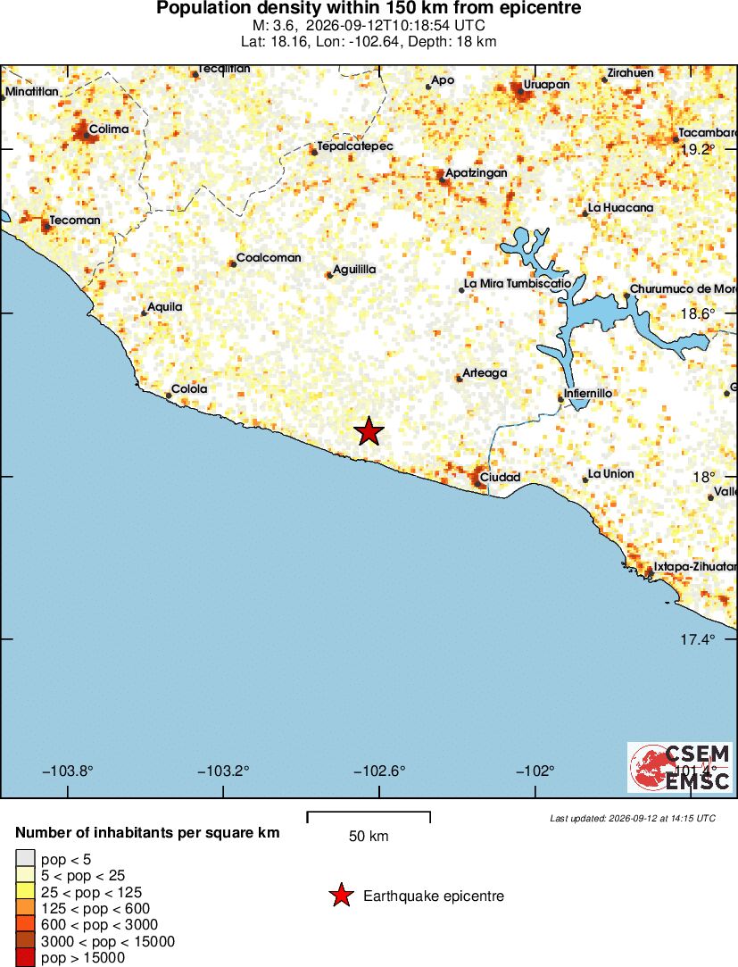 population