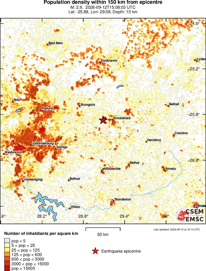 population