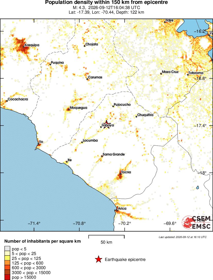 population