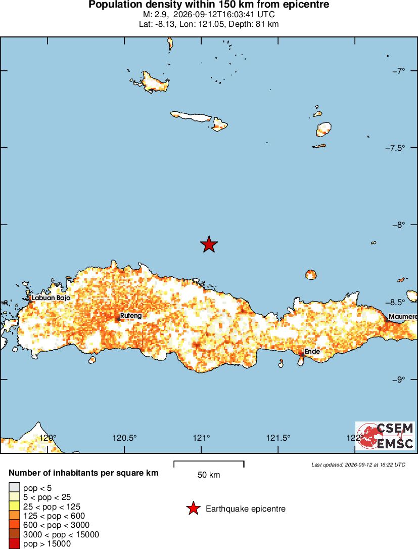 population