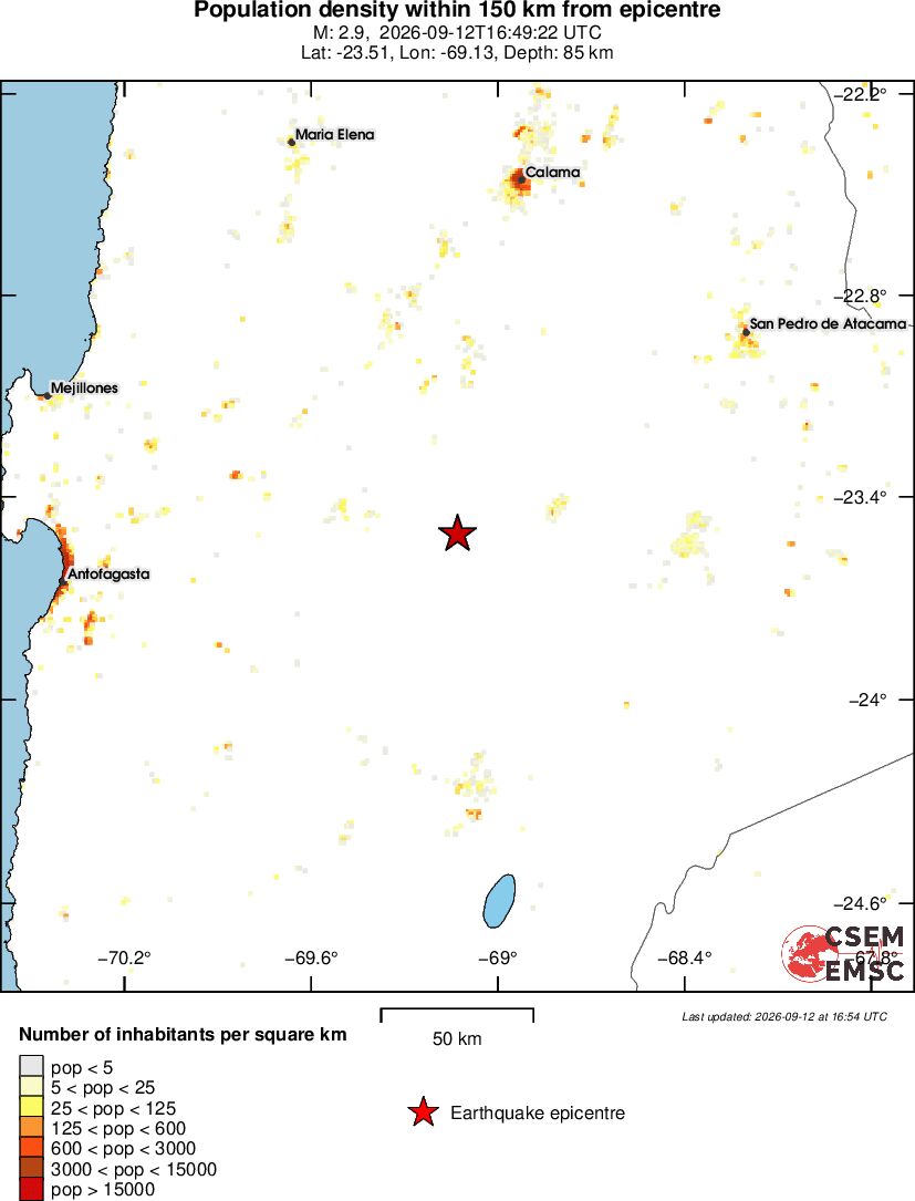 population