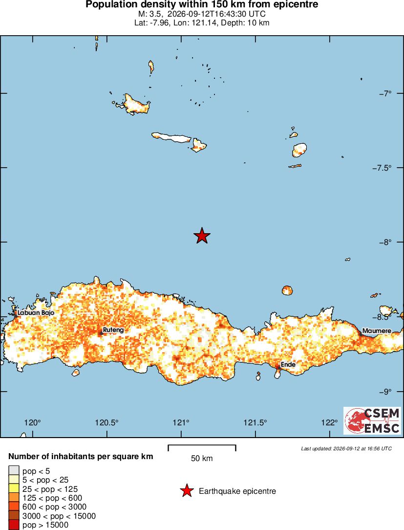 population