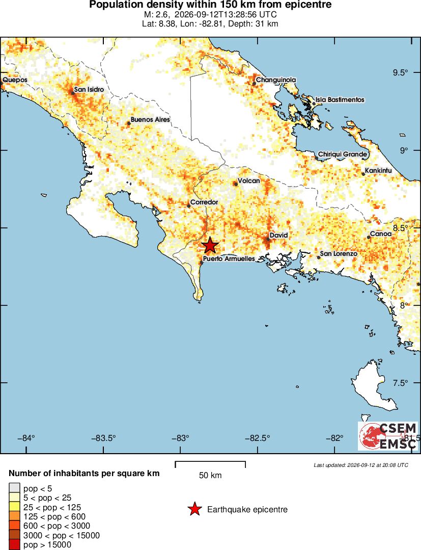 population
