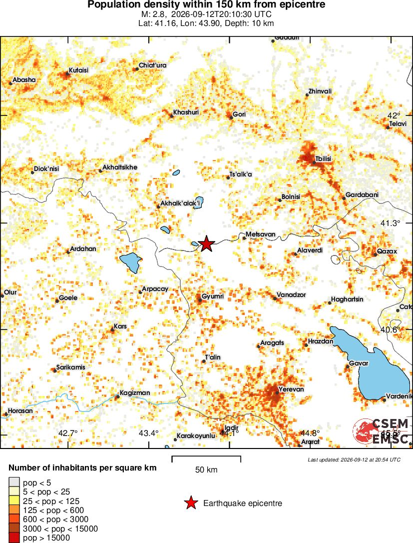 population