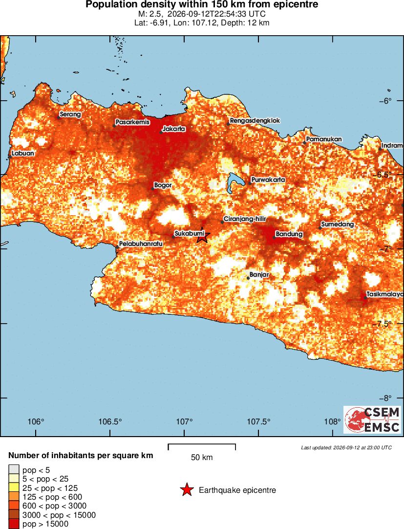 population