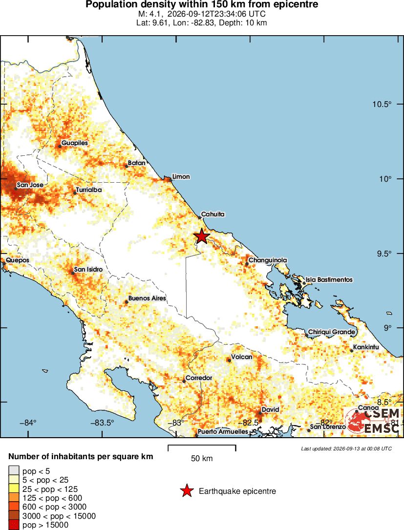 population