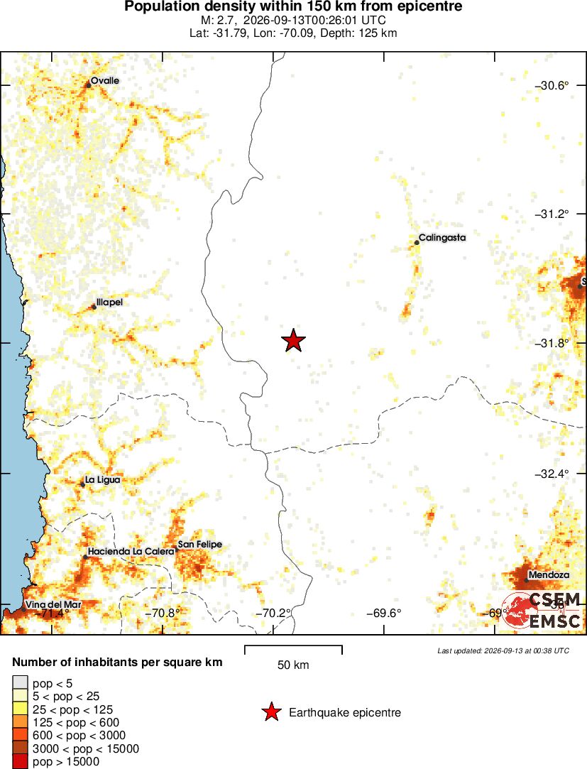 population