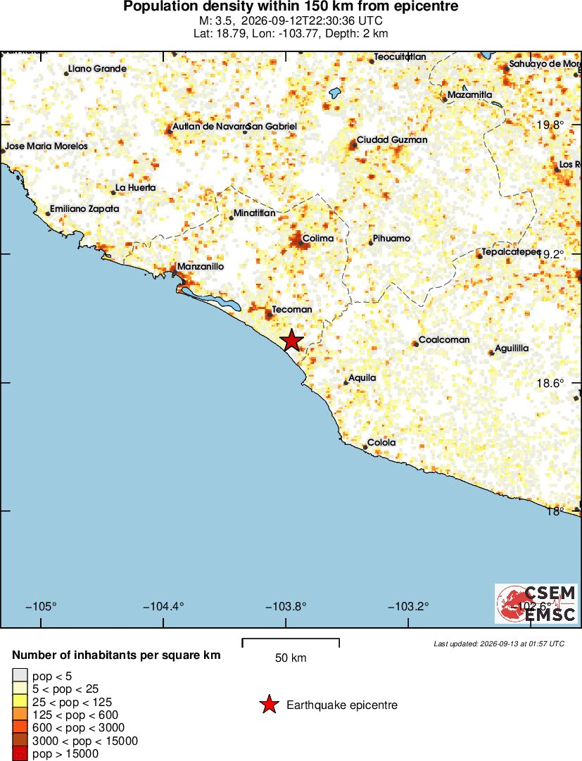 population